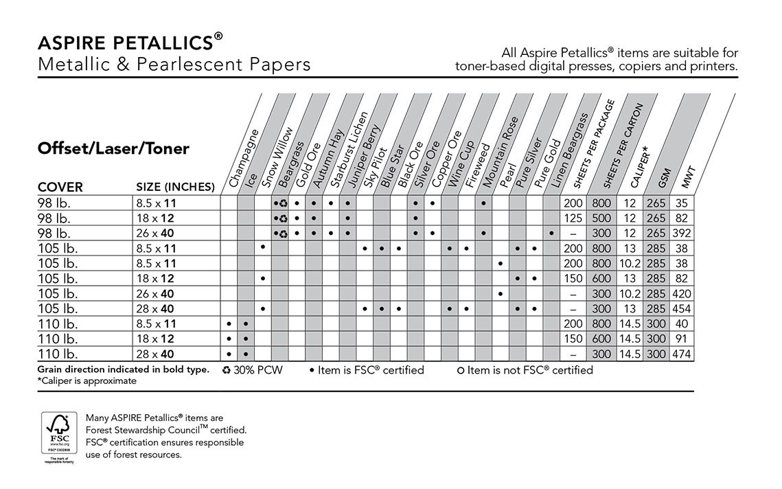 Kraft Paper Thickness Chart