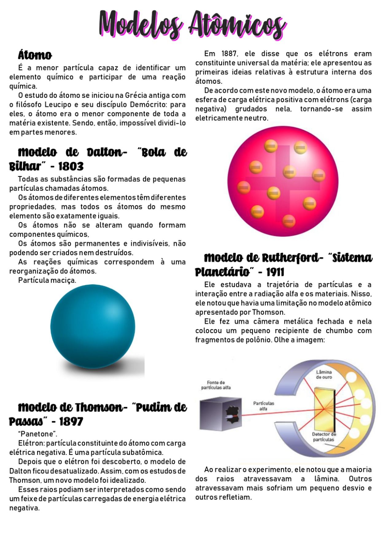 Desenhos Dos Modelos Atomicos - BRAINCP