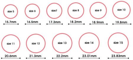 How to Measure Your Ring Size Using Coins | Ring size guide, Measure ...