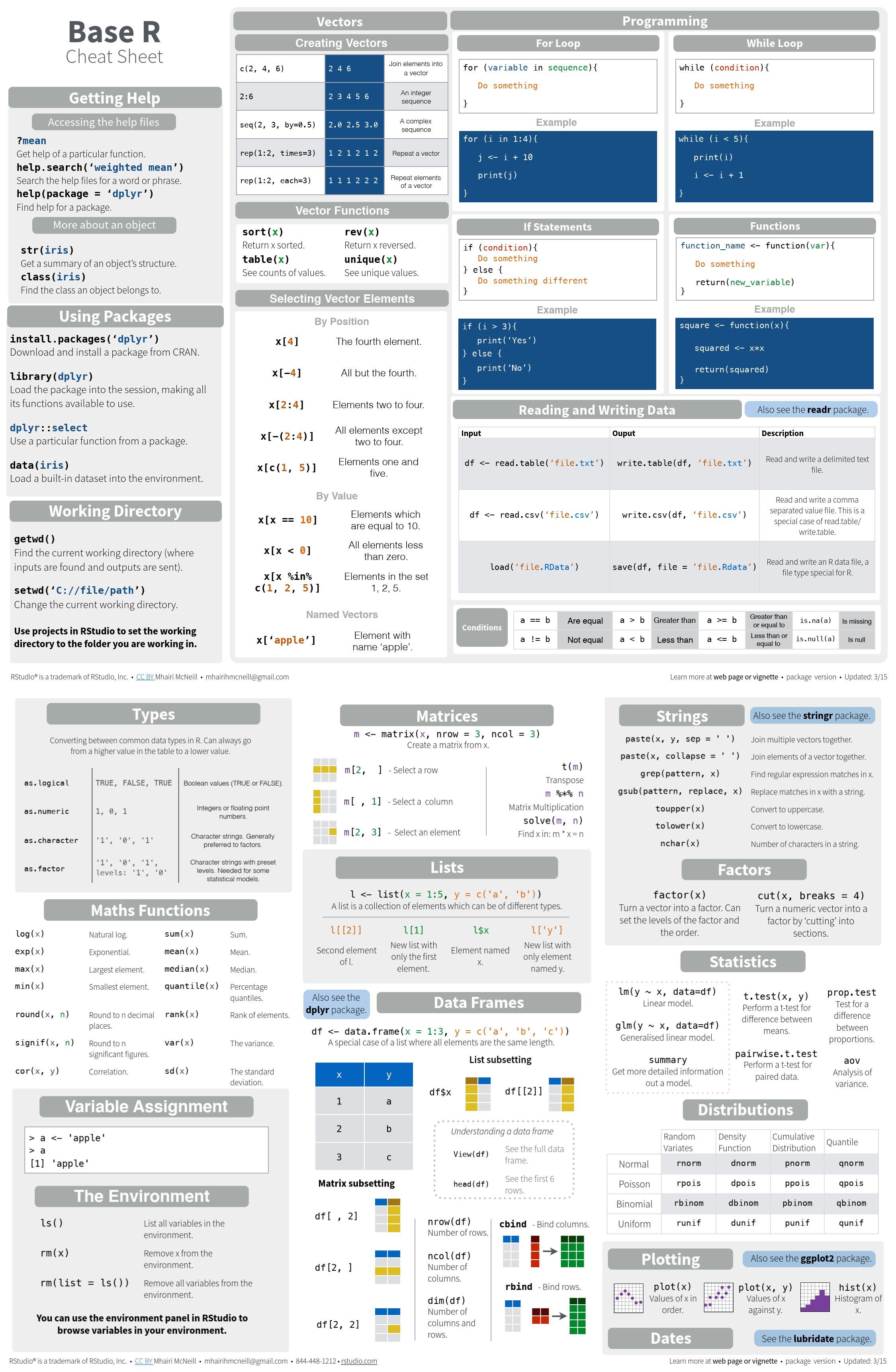 Vorstellen Drachen Lesen r basics cheat sheet Kontrast Beraten Mobilisieren