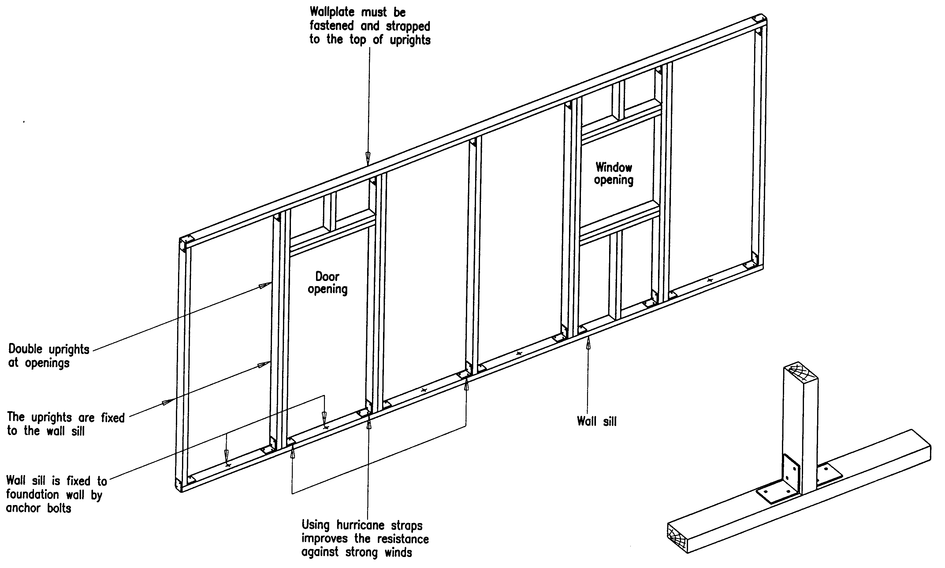 stud wall, timber frame for wall construction | Timber frame ...