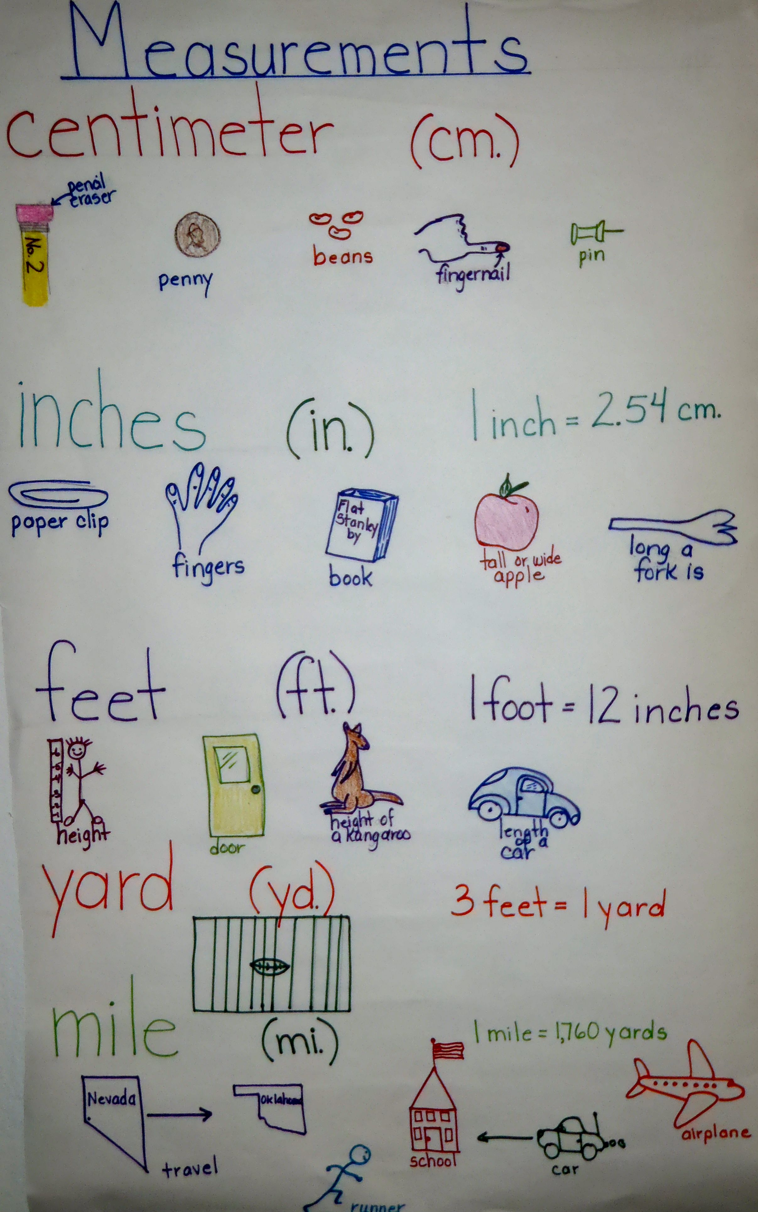 Measurement Anchor Chart Measurement Anchor Chart Anc - vrogue.co