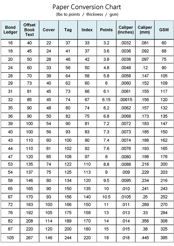 Paper Basis Weight Chart