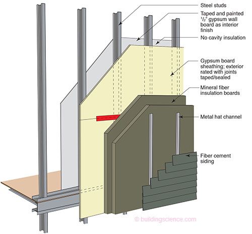 High R-Value Wall Assembly: Non-Combustible Steel Frame Wall ...