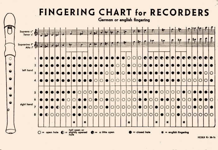 Recorder Fingering Chart Pdf