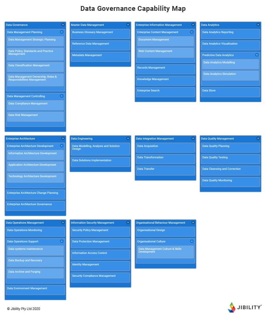 Data governance capability map example by Jibility Strategic Roadmap ...