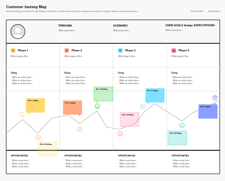 All UX Brainstorming Templates Under 1 Tool - UX Planet Stakeholder ...