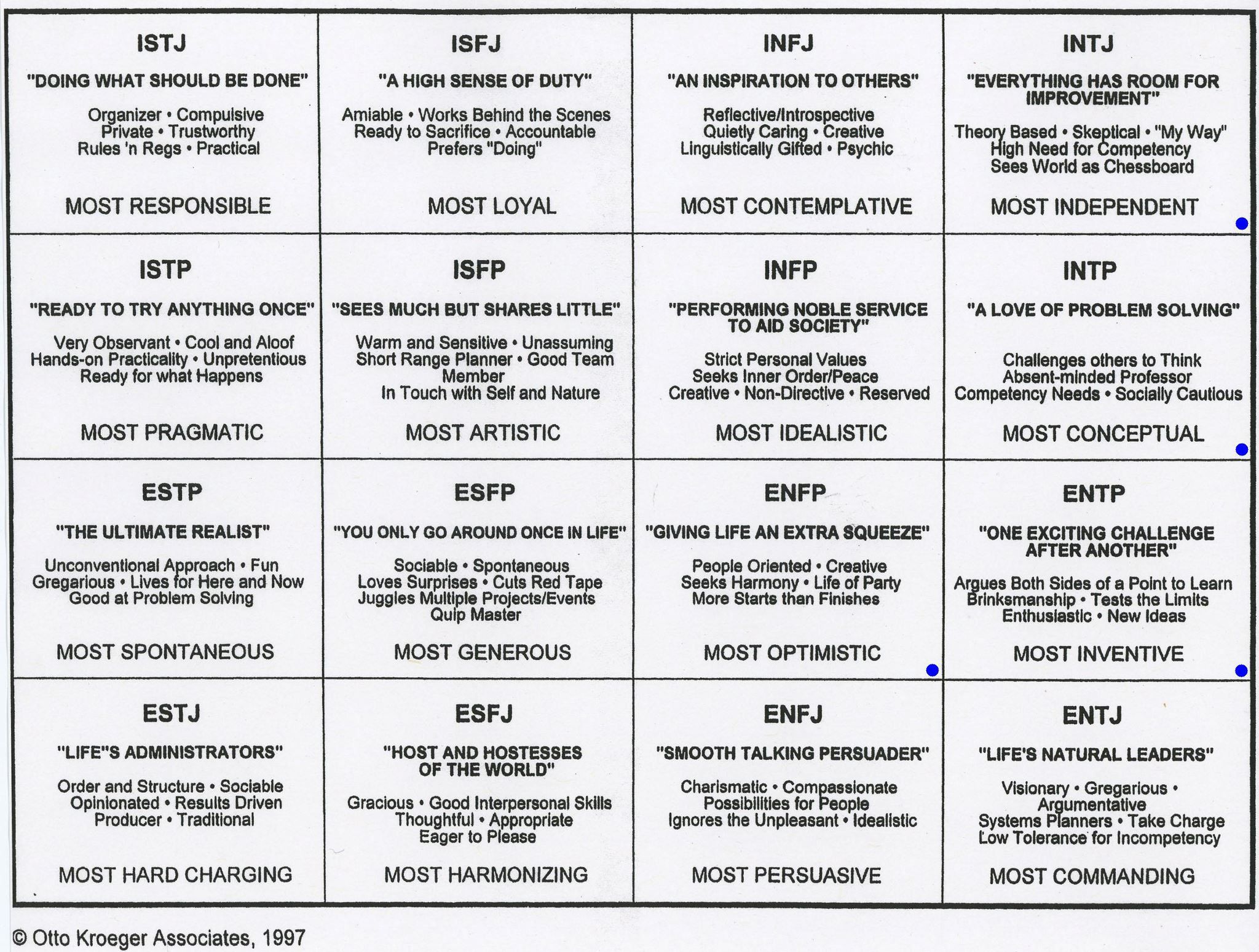 Mbti Printable Test - Printable Words Worksheets