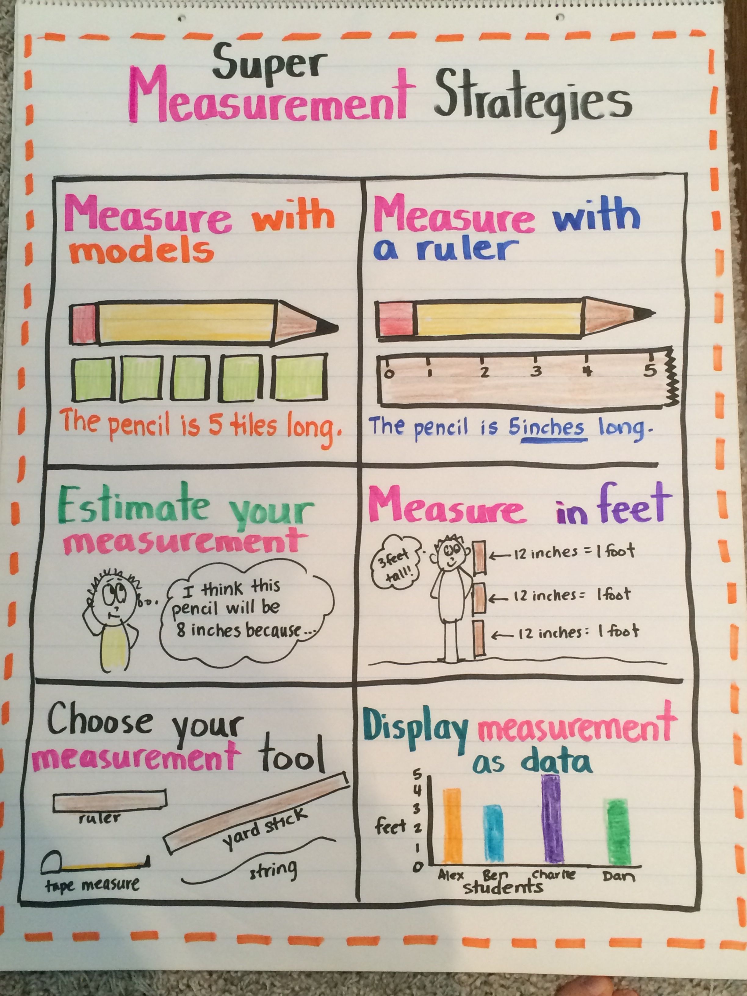 Measurement Anchor Chart 2nd Grade Measurement Anchor - vrogue.co