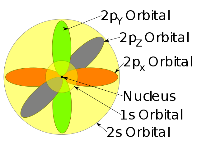 Modelo Atómico de Schrödinger: Características, Postulados | Modelos ... image.