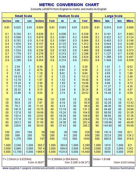 Image result for printable jewelry making charts and conversions Meter ...