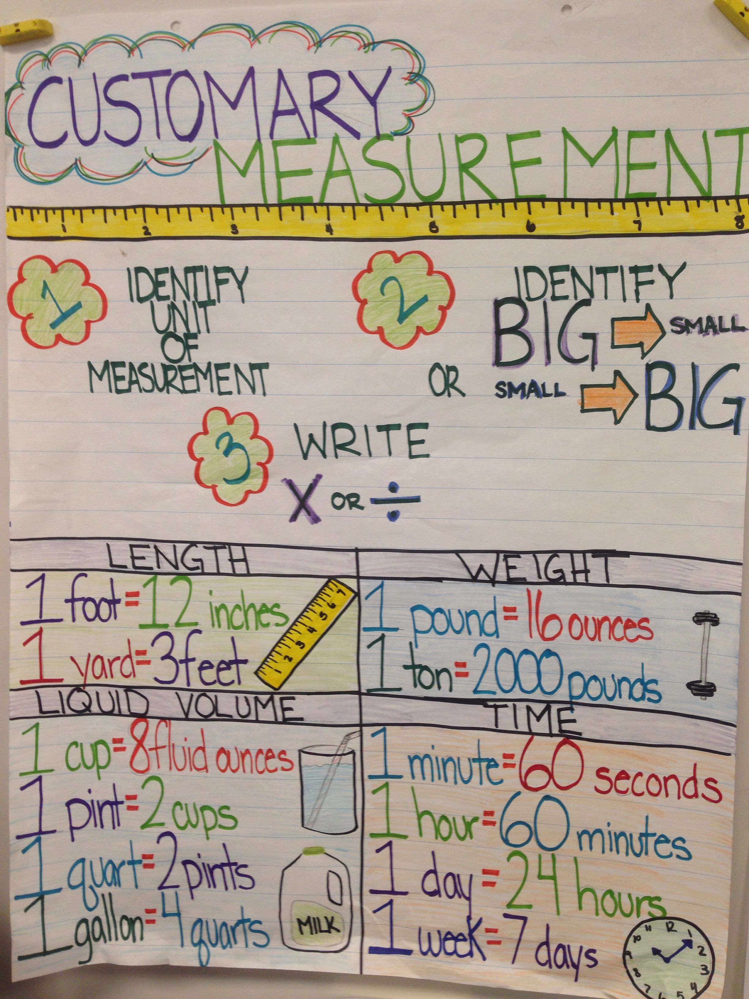 Measurement Anchor Chart, Math Measurement, Measurement Activities ...