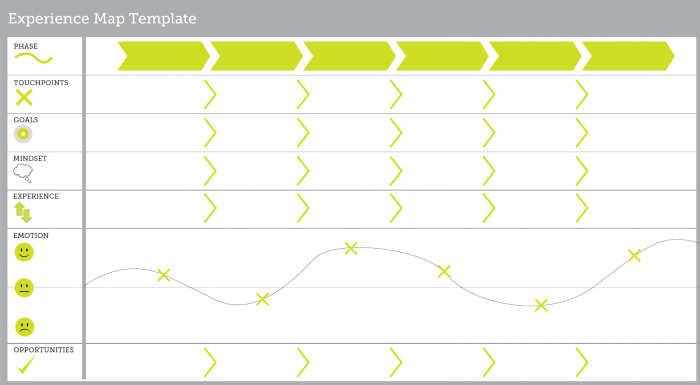 The Ultimate Guide to Customer Journey Mapping image.