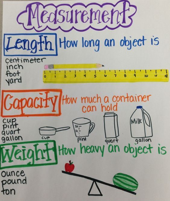 Measurement Anchor Chart Measurement Anchor Chart, Math Measurement ...