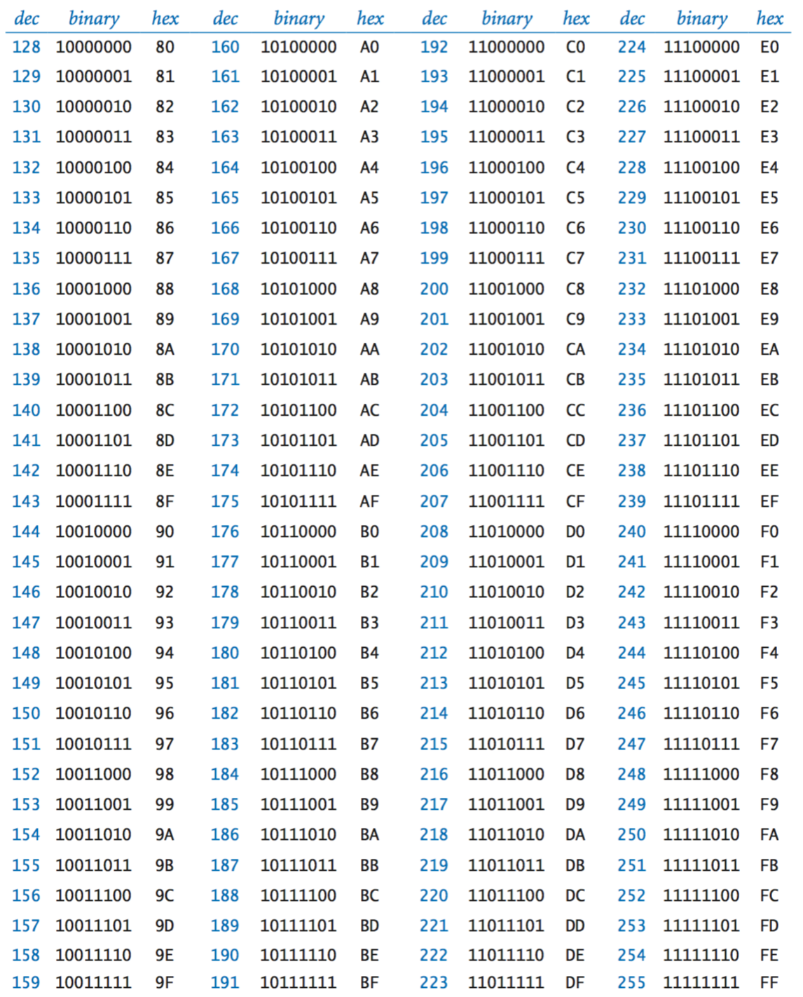 Codigo Ascii Infographics Pinterest Infographics Images