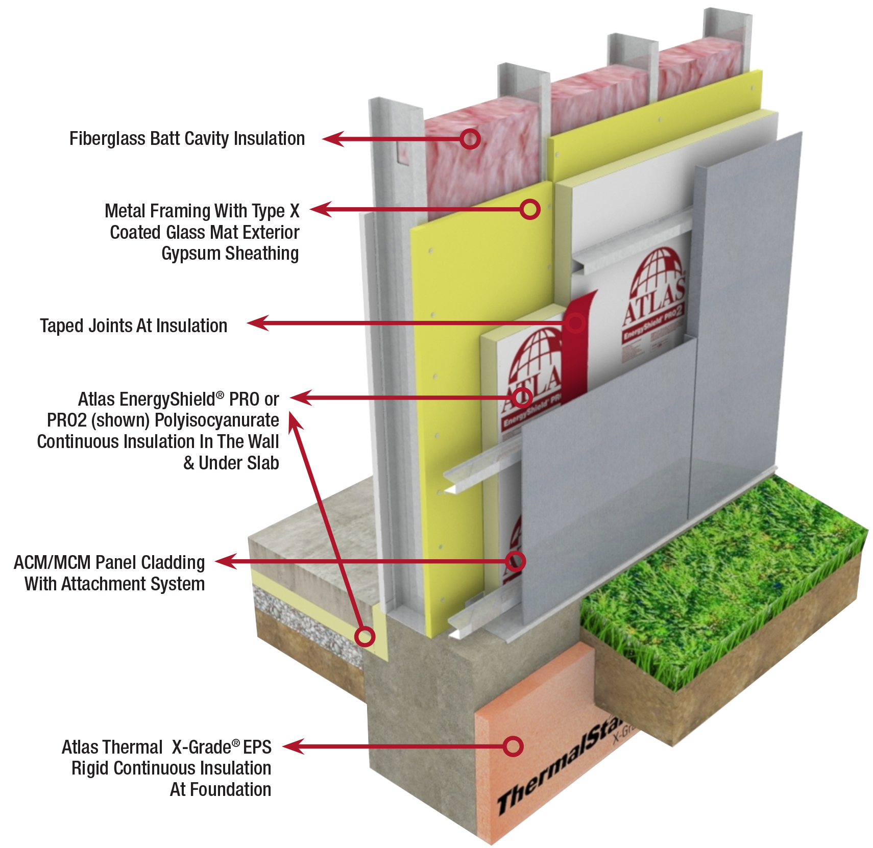 What Is The Code For Insulation - Image to u