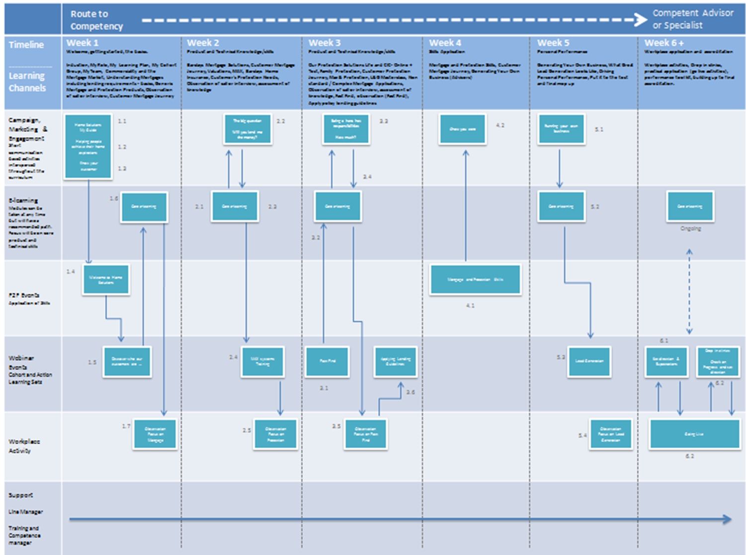 Onboarding Map Example Onboarding New Employees Employee Onboarding ...