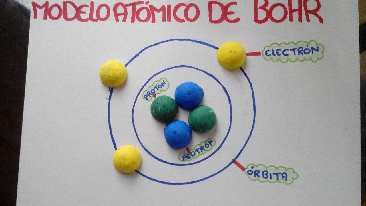 Modelo Atomico De Bohr