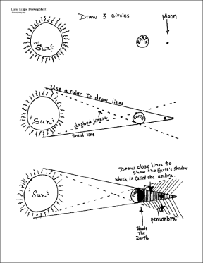 Free Lunar Eclipse Worksheet Lunar Eclipse Solar Eclipse