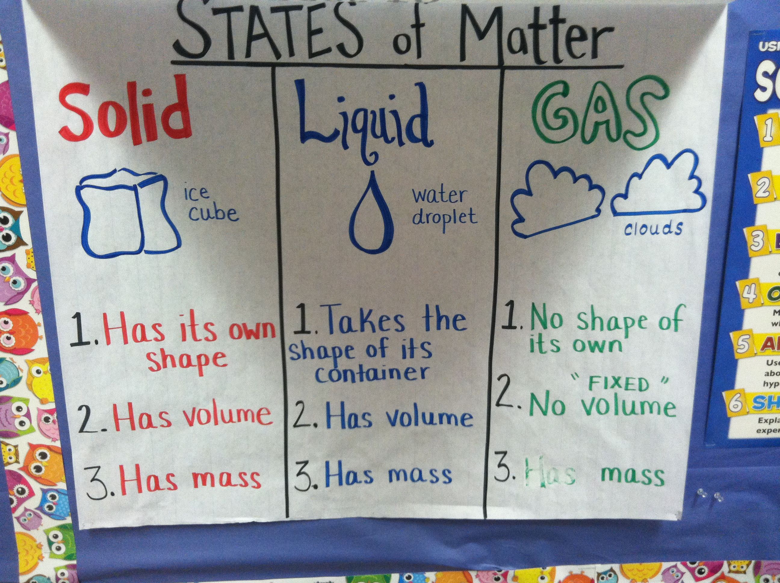 States Of Matter Third Grade