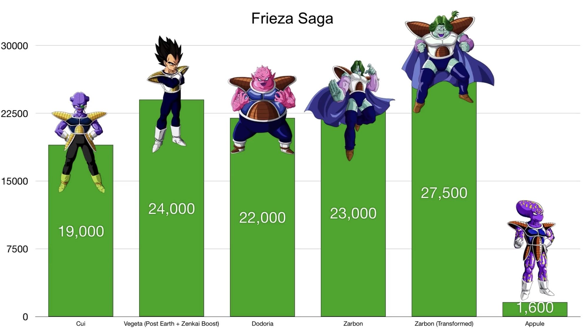 #Frieza Saga