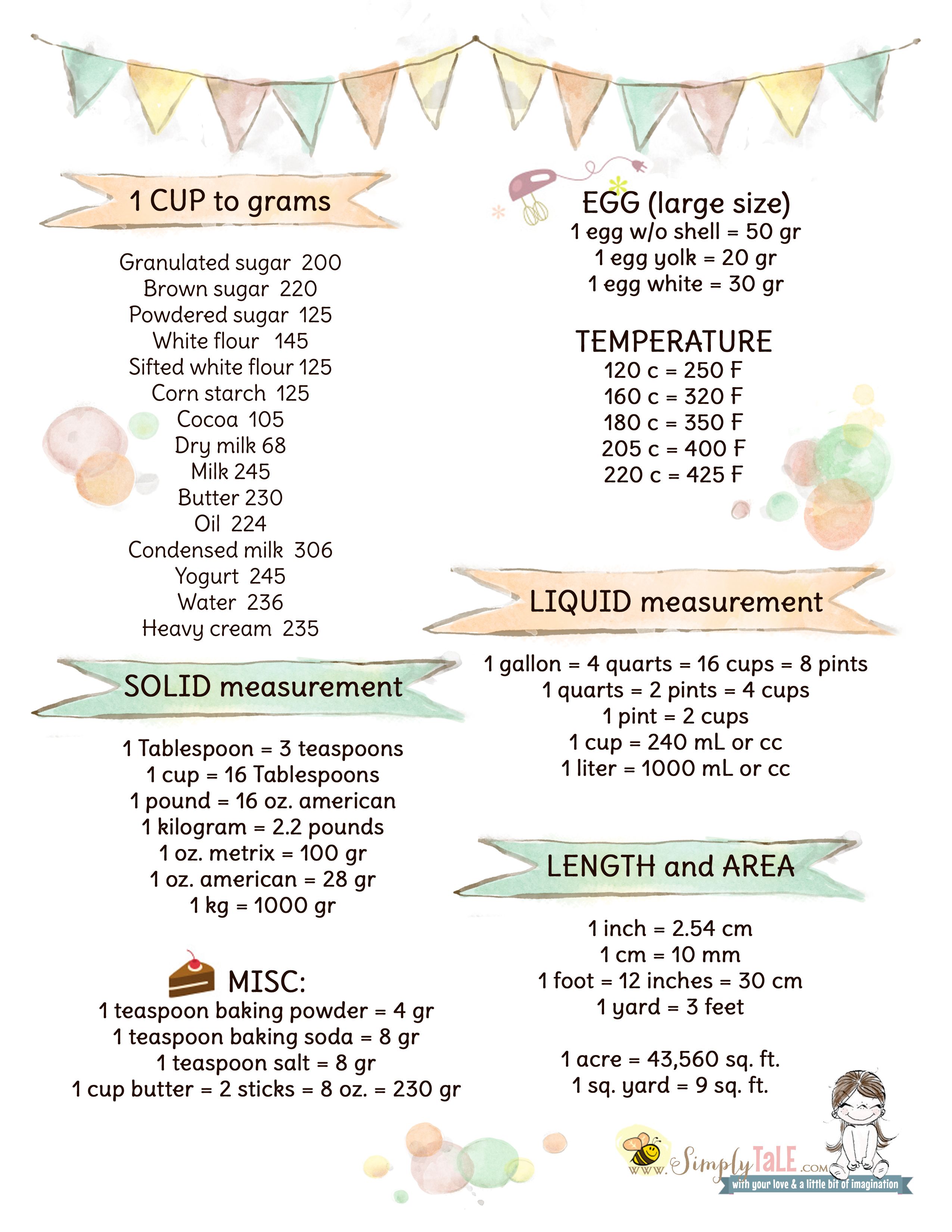 Baking Conversions Cooking Conversions Cooking Conversion Chart