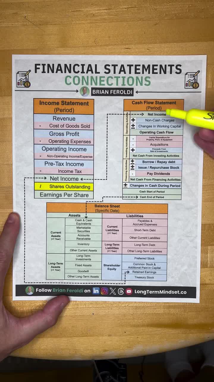 This may contain: a person holding a yellow pen over a financial statement on a piece of white paper