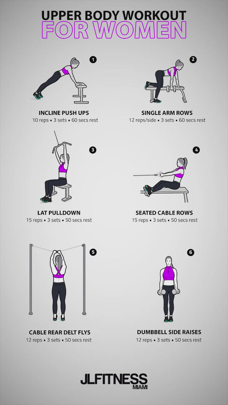 This may contain: the upper body workout for women is shown in this graphic diagram, which shows how to do