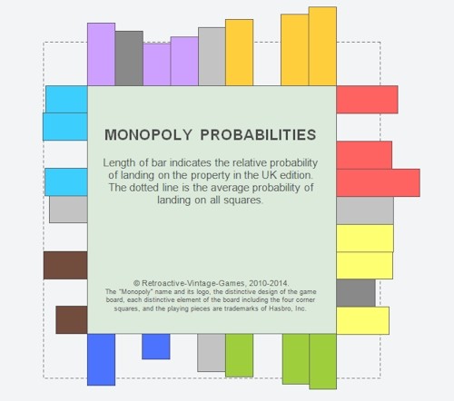 Chance Space Monopoly