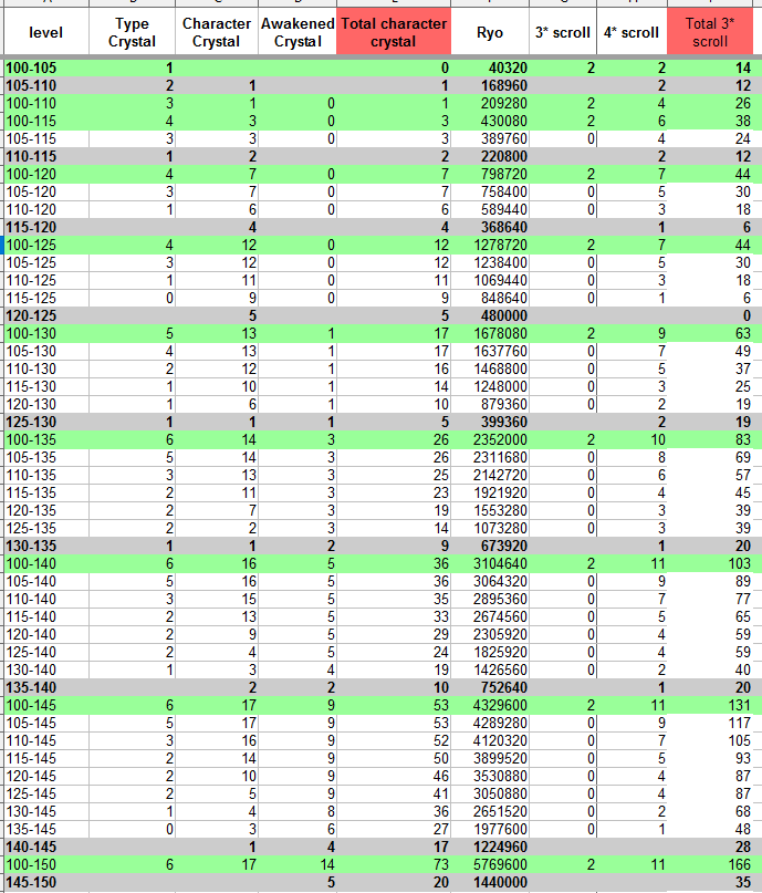 Limit break materials calculation (corrected) : r/NarutoBlazing