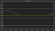 Samsung DU7200/DU7200D Post Gamma Curve Picture