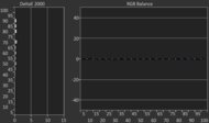 TCL QM7/QM751G QLED Post White Balance Picture