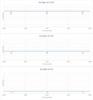 LG B4 OLED Backlight chart