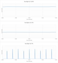 Samsung DU7200/DU7200D Backlight chart