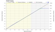 Samsung QN900D 8k QLED PQ EOTF Graph