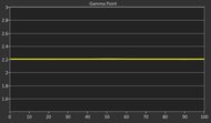 Sony BRAVIA 9 QLED Post Gamma Curve Picture