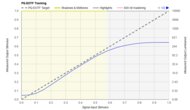 TCL Q6/Q651G QLED PQ EOTF Graph