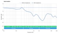 SteelSeries TUSQ Noise Isolation