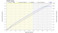 TCL QM8/QM851G QLED PQ EOTF Graph