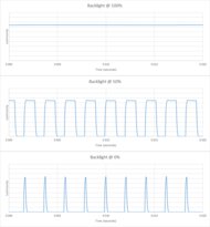 Vizio M6 Series Quantum 2022 Backlight chart