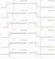 Sony BRAVIA 9 QLED Response Time Chart