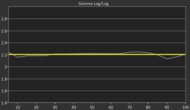 TCL QM7/QM751G QLED Pre Gamma Curve Picture