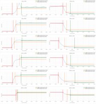 Samsung DU7200/DU7200D Response Time Chart