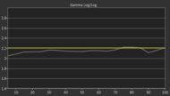 Vizio M6 Series Quantum 2022 Pre Gamma Curve Picture