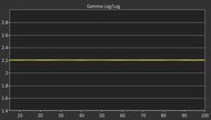 LG B4 OLED Post Gamma Curve Picture