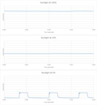 TCL Q6/Q651G QLED Backlight chart