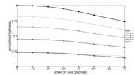 LG B4 OLED Lightness Graph