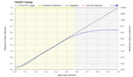 TCL S5/S551G PQ EOTF Graph