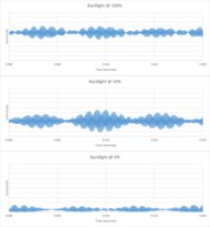 TCL QM7/QM751G QLED Backlight chart