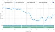 TRUTHEAR x Crinacle ZERO Noise Isolation - Full Range Graph